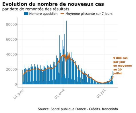 stl horaire|Hausse des cas de COVID.